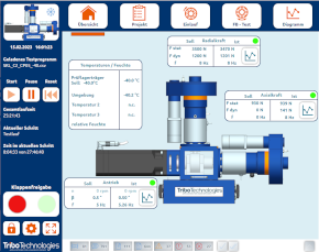 User interface of False Brinelling Test Rig