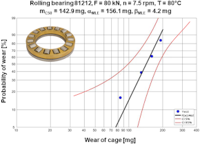 Exemplary results of a wear test according to DIN 51819‑3 Exemplary results of a wear test according to DIN 51819‑3